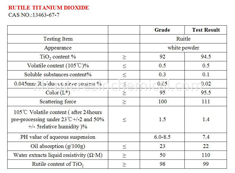 rutile tio2